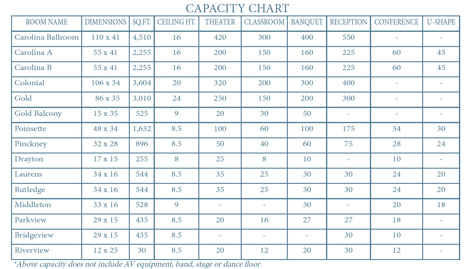 capacity chart for the ballrooms